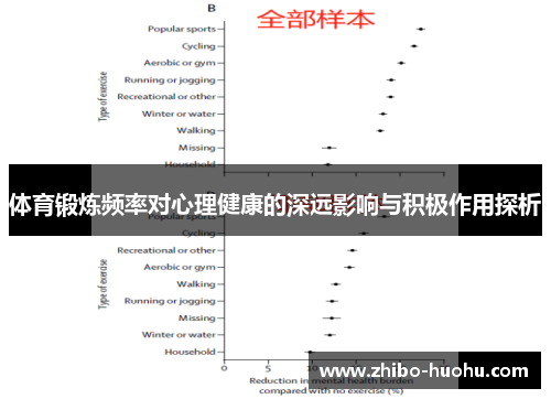 体育锻炼频率对心理健康的深远影响与积极作用探析