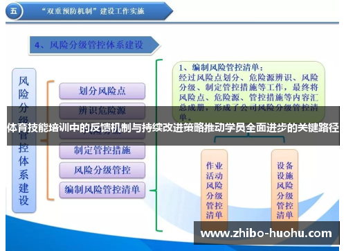 体育技能培训中的反馈机制与持续改进策略推动学员全面进步的关键路径