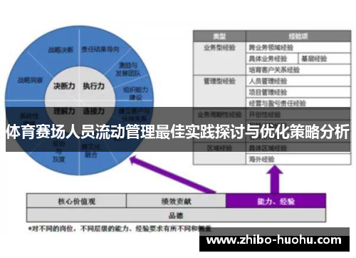 体育赛场人员流动管理最佳实践探讨与优化策略分析